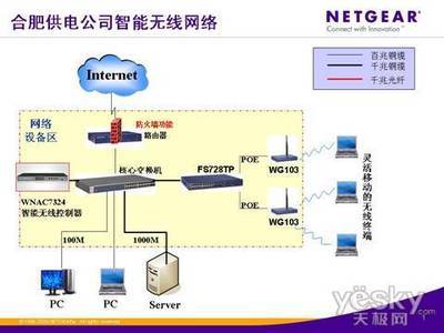 合肥供電公司W(wǎng)LAN無線網(wǎng)絡(luò)商用上線，開啟智慧電力新時代