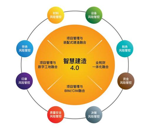 新基建賦能建筑裝飾 5G驅(qū)動設(shè)計升級，設(shè)計企業(yè)挖掘新價值與新增長
